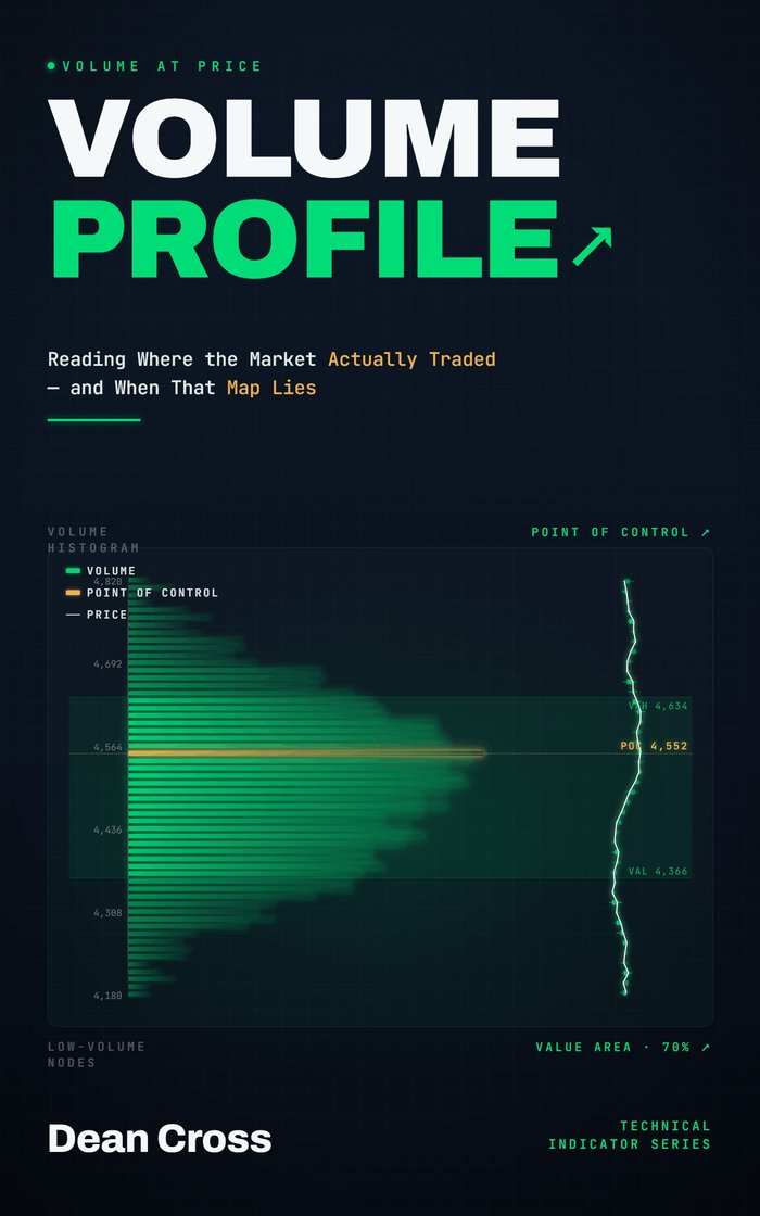 Cover of Volume Profile