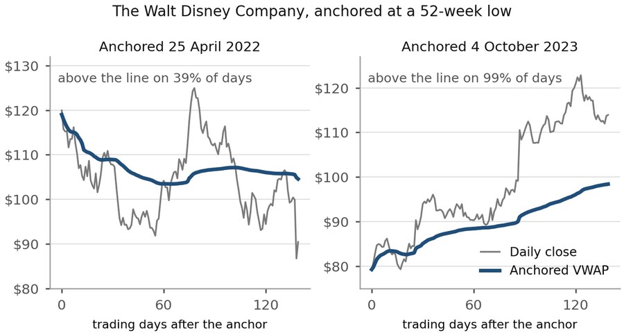 Figure 9.1: the same rule, eighteen months apart