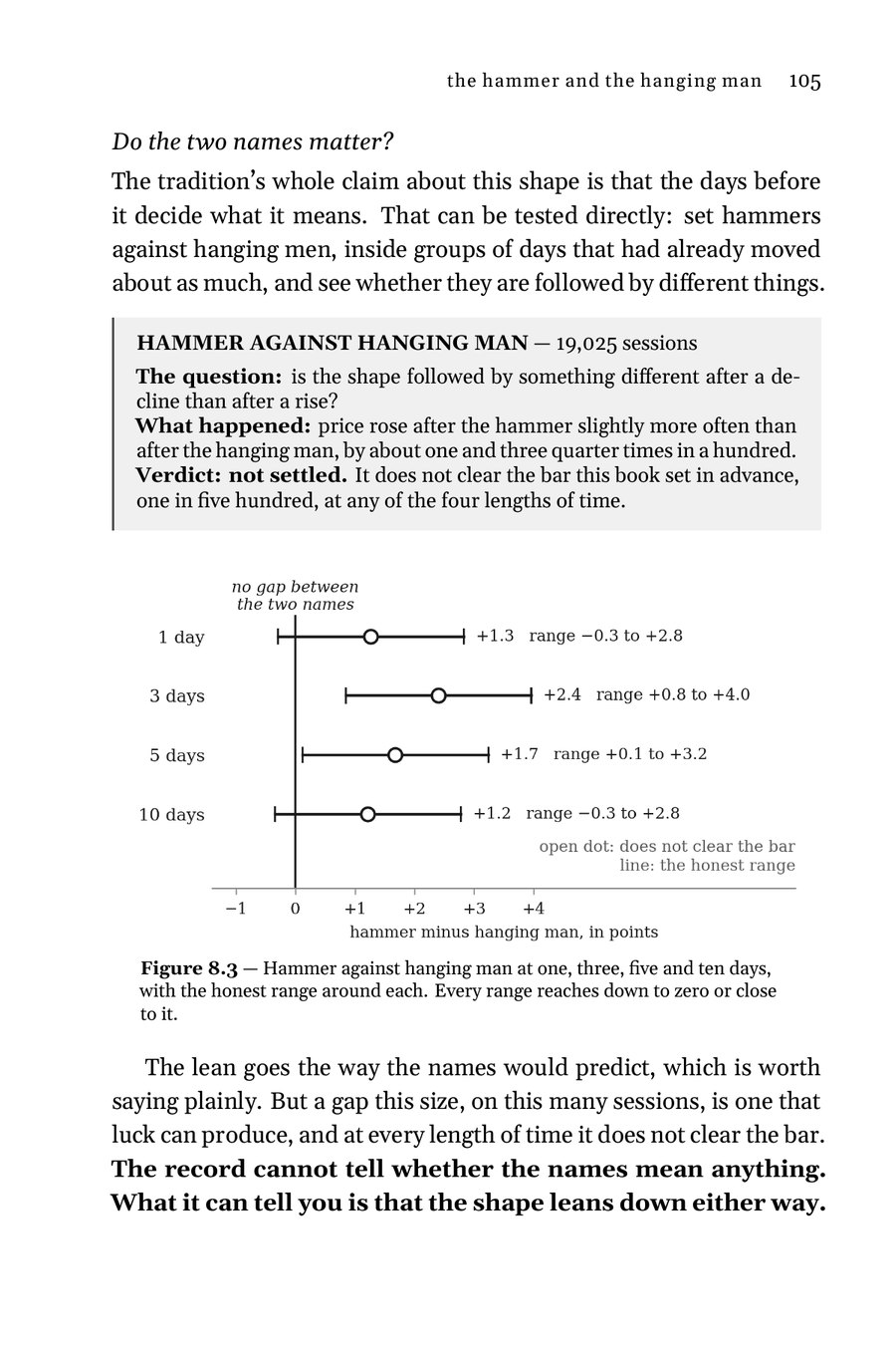 Figure 8.3: hammer against hanging man, tested
