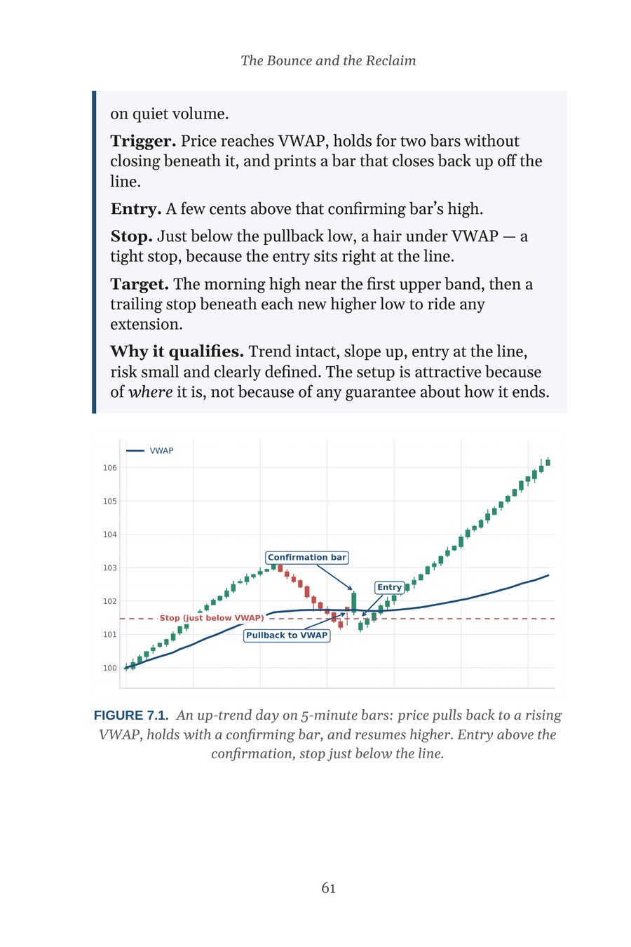 The Bounce and the Reclaim setups